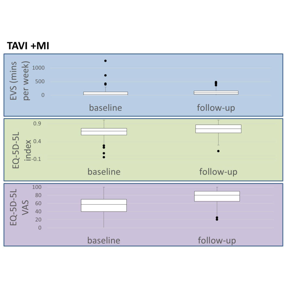 TAVI Pathway - Moving Medicine Leicestershire, Leicester and Rutland